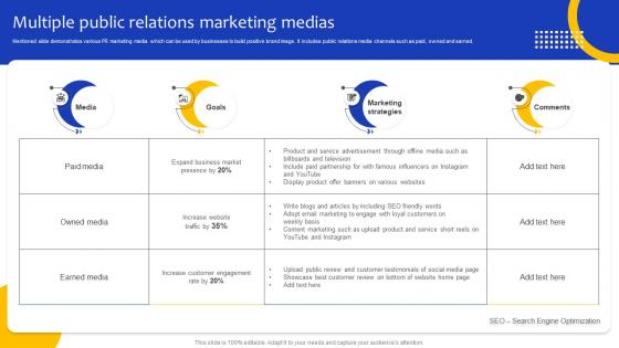 Comprehensive Guide For Marketing Multiple Public Relations Marketing Medias Strategy SS