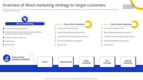 Comprehensive Guide For Marketing Overview Of Direct Marketing Strategy To Target Strategy SS