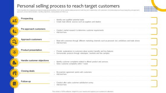 Comprehensive Guide For Marketing Personal Selling Process To Reach Target Customers Strategy SS