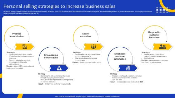 Comprehensive Guide For Marketing Personal Selling Strategies To Increase Business Sales Strategy SS