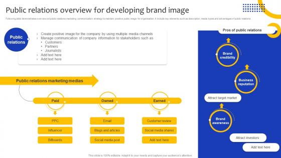 Comprehensive Guide For Marketing Public Relations Overview For Developing Brand Image Strategy SS