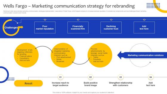 Comprehensive Guide For Marketing Wells Fargo Marketing Communication For Rebranding Strategy SS