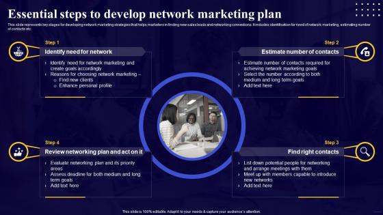 Comprehensive Guide For Network Essential Steps To Develop Network Marketing Plan