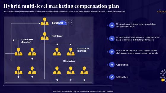 Comprehensive Guide For Network Hybrid Multi Level Marketing Compensation Plan