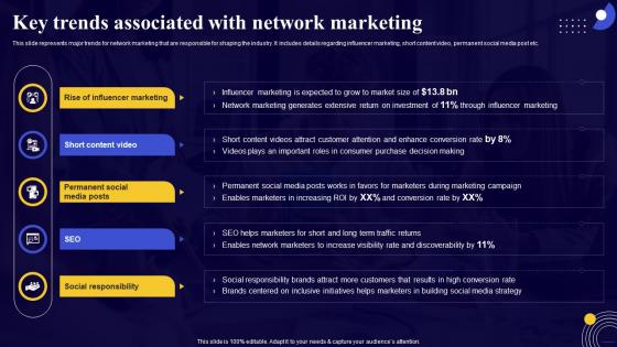 Comprehensive Guide For Network Key Trends Associated With Network Marketing