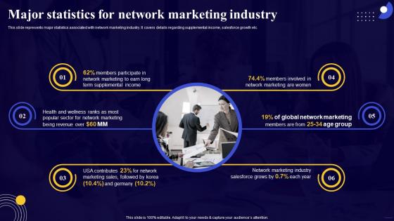 Comprehensive Guide For Network Major Statistics For Network Marketing Industry