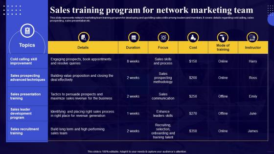 Comprehensive Guide For Network Sales Training Program For Network Marketing Team