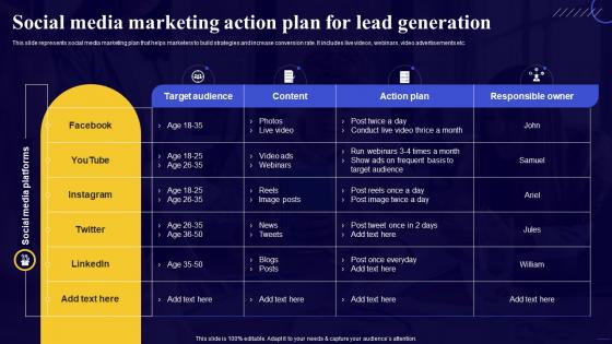 Comprehensive Guide For Network Social Media Marketing Action Plan For Lead Generation