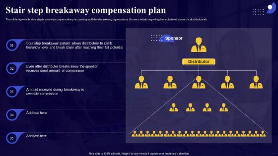Comprehensive Guide For Network Stair Step Breakaway Compensation Plan Ppt File Brochure