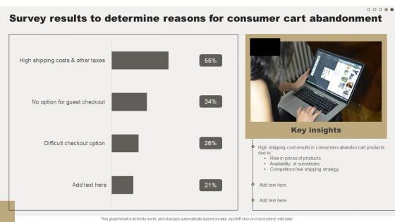 Comprehensive Guide For Online Sales Survey Results To Determine Reasons For Consumer
