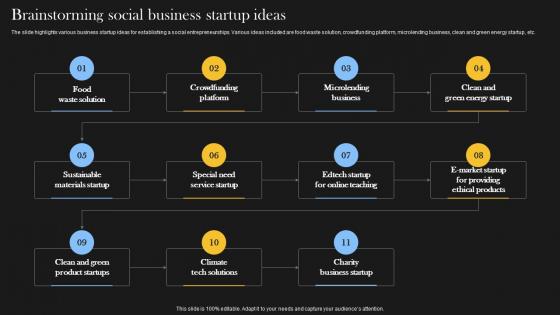 Comprehensive Guide For Social Business Brainstorming Social Business Startup Ideas