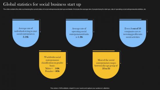 Comprehensive Guide For Social Business Global Statistics For Social Business Start Up
