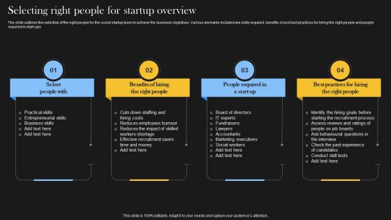 Comprehensive Guide For Social Business Selecting Right People For Startup Overview