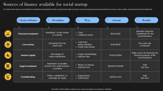 Comprehensive Guide For Social Business Sources Of Finance Available For Social Startup