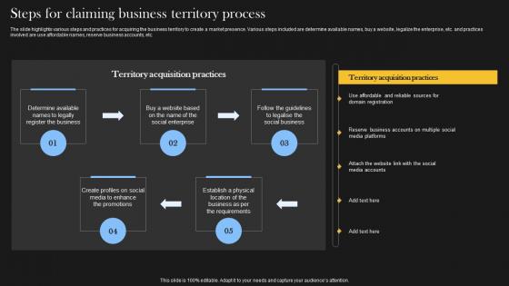 Comprehensive Guide For Social Business Steps For Claiming Business Territory Process
