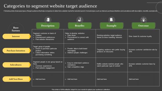 Comprehensive Guide For Successful Categories To Segment Website Target Audience