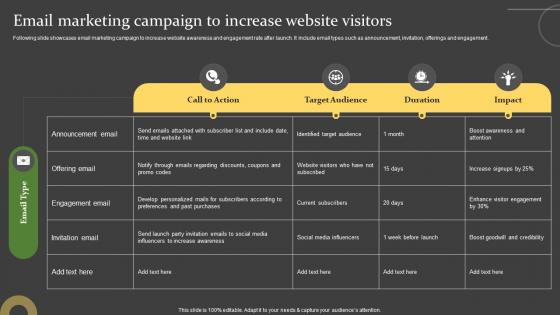 Comprehensive Guide For Successful Email Marketing Campaign To Increase Website Visitors