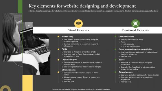 Comprehensive Guide For Successful Key Elements For Website Designing And Development