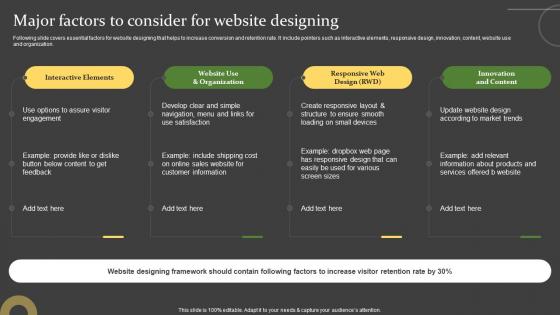 Comprehensive Guide For Successful Major Factors To Consider For Website Designing