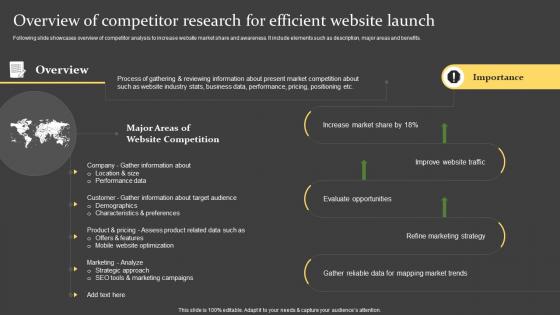 Comprehensive Guide For Successful Overview Of Competitor Research For Efficient Website Launch