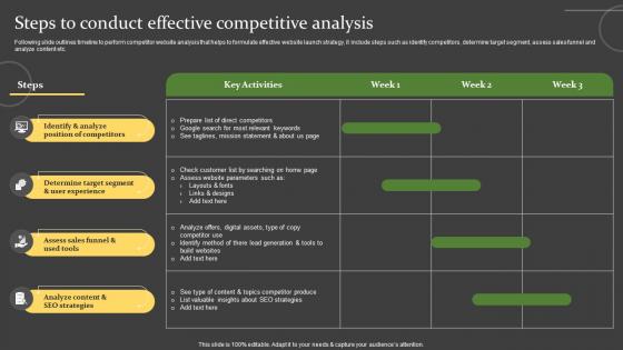 Comprehensive Guide For Successful Steps To Conduct Effective Competitive Analysis