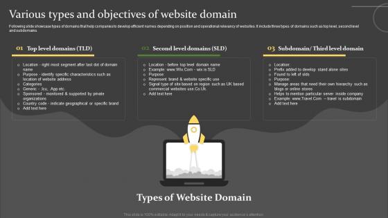Comprehensive Guide For Successful Various Types And Objectives Of Website Domain
