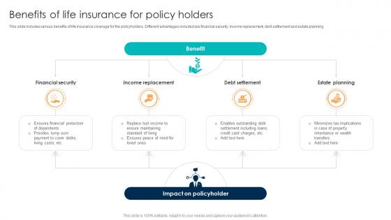 Comprehensive Guide For Understanding Benefits Of Life Insurance For Policy Holders Fin SS