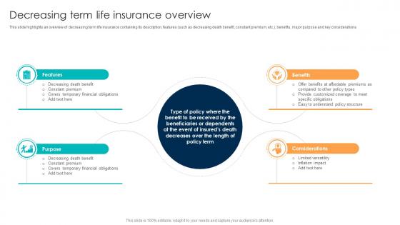 Comprehensive Guide For Understanding Decreasing Term Life Insurance Overview Fin SS