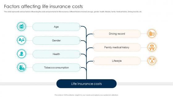 Comprehensive Guide For Understanding Factors Affecting Life Insurance Costs Fin SS