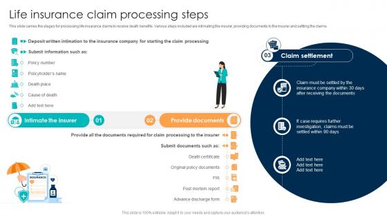 Comprehensive Guide For Understanding Life Insurance Claim Processing Steps Fin SS