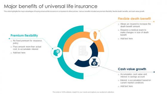Comprehensive Guide For Understanding Major Benefits Of Universal Life Insurance Fin SS
