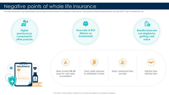 Comprehensive Guide For Understanding Negative Points Of Whole Life Insurance Fin SS