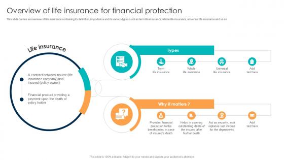Comprehensive Guide For Understanding Overview Of Life Insurance For Financial Protection Fin SS