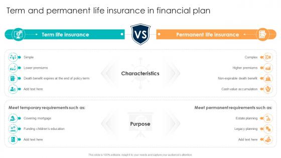 Comprehensive Guide For Understanding Term And Permanent Life Insurance In Financial Plan Fin SS
