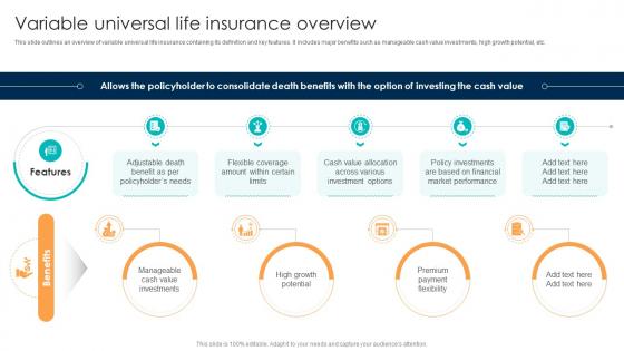 Comprehensive Guide For Understanding Variable Universal Life Insurance Overview Fin SS