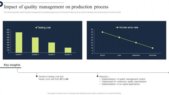 Comprehensive Guide Impact Of Quality Management On Production Process Strategy SS V
