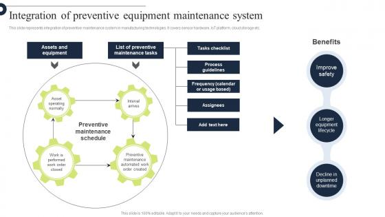 Comprehensive Guide Integration Of Preventive Equipment Maintenance System Strategy SS V