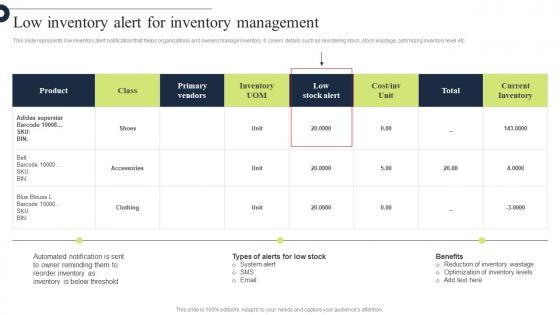 Comprehensive Guide Low Inventory Alert For Inventory Management Strategy SS V