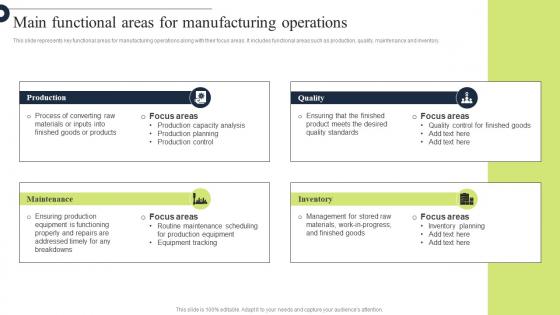 Comprehensive Guide Main Functional Areas For Manufacturing Operations Strategy SS V
