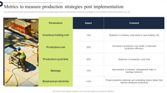 Comprehensive Guide Metrics To Measure Production Strategies Post Strategy SS V