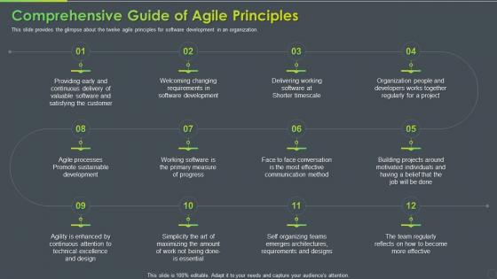 Comprehensive Guide Of Agile Principles Manifesto Agile Software Development