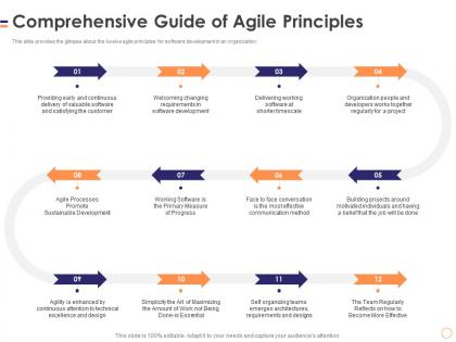 Comprehensive guide of agile principles software manifesto