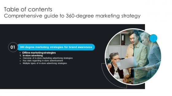 Comprehensive Guide To 360 Degree Marketing Strategy Table Of Content