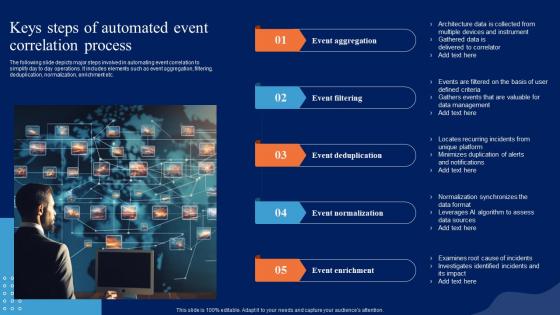 Comprehensive Guide To Begin Keys Steps Of Automated Event Correlation Process AI SS V