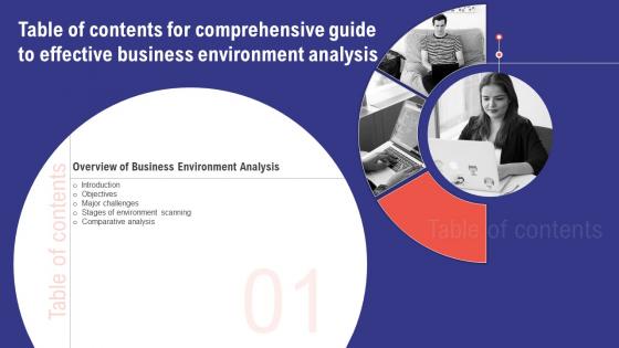 Comprehensive Guide To Effective Business Environment Analysis Table Of Contents