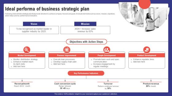 Comprehensive Guide To Effective Business Ideal Performa Of Business Strategic Plan