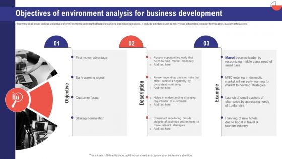 Comprehensive Guide To Effective Business Objectives Of Environment Analysis For
