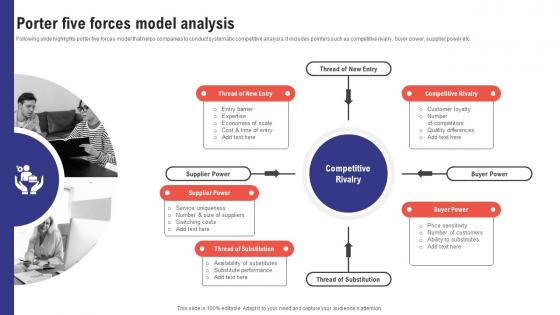 Comprehensive Guide To Effective Business Porter Five Forces Model Analysis