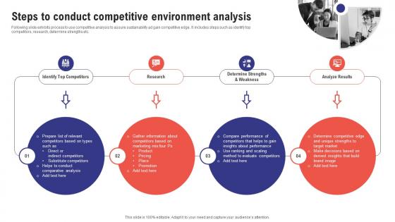 Comprehensive Guide To Effective Business Steps To Conduct Competitive Environment