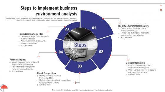 Comprehensive Guide To Effective Business Steps To Implement Business Environment